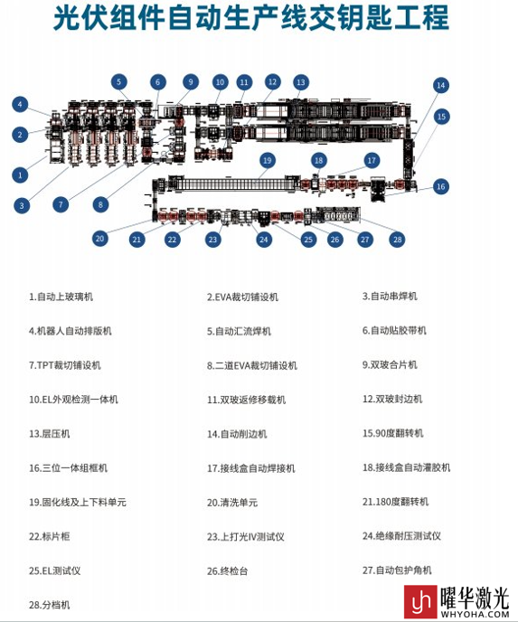光伏组件生产线工艺流程-解决方案-选型关键-成本规划
