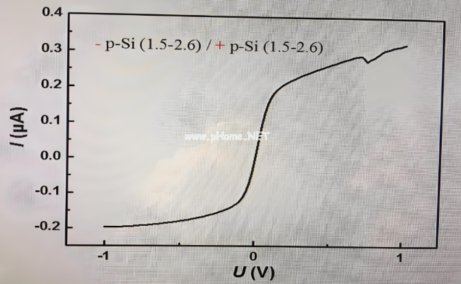 光伏电池I-V曲线异常解析：右上角畸变原因排查与优化方案(图文)